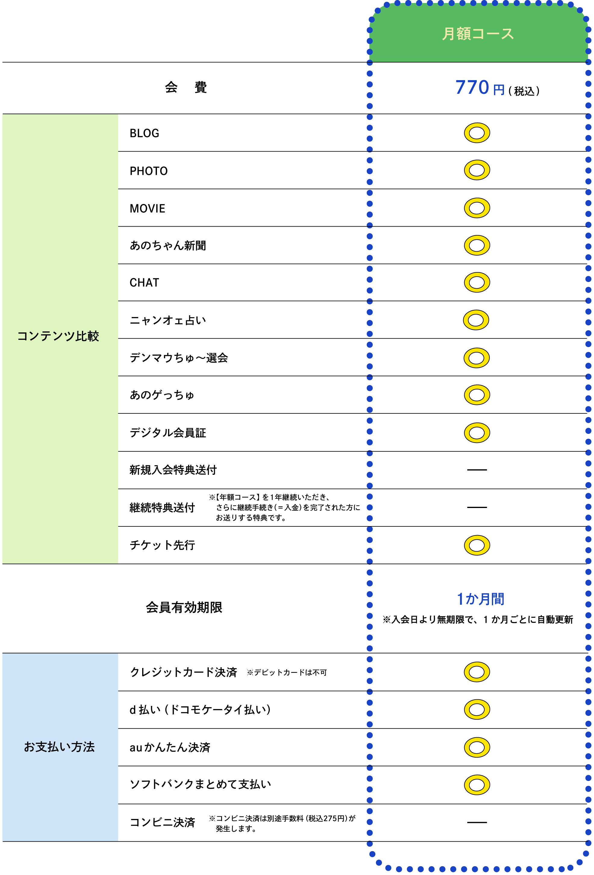 コース比較表 下段