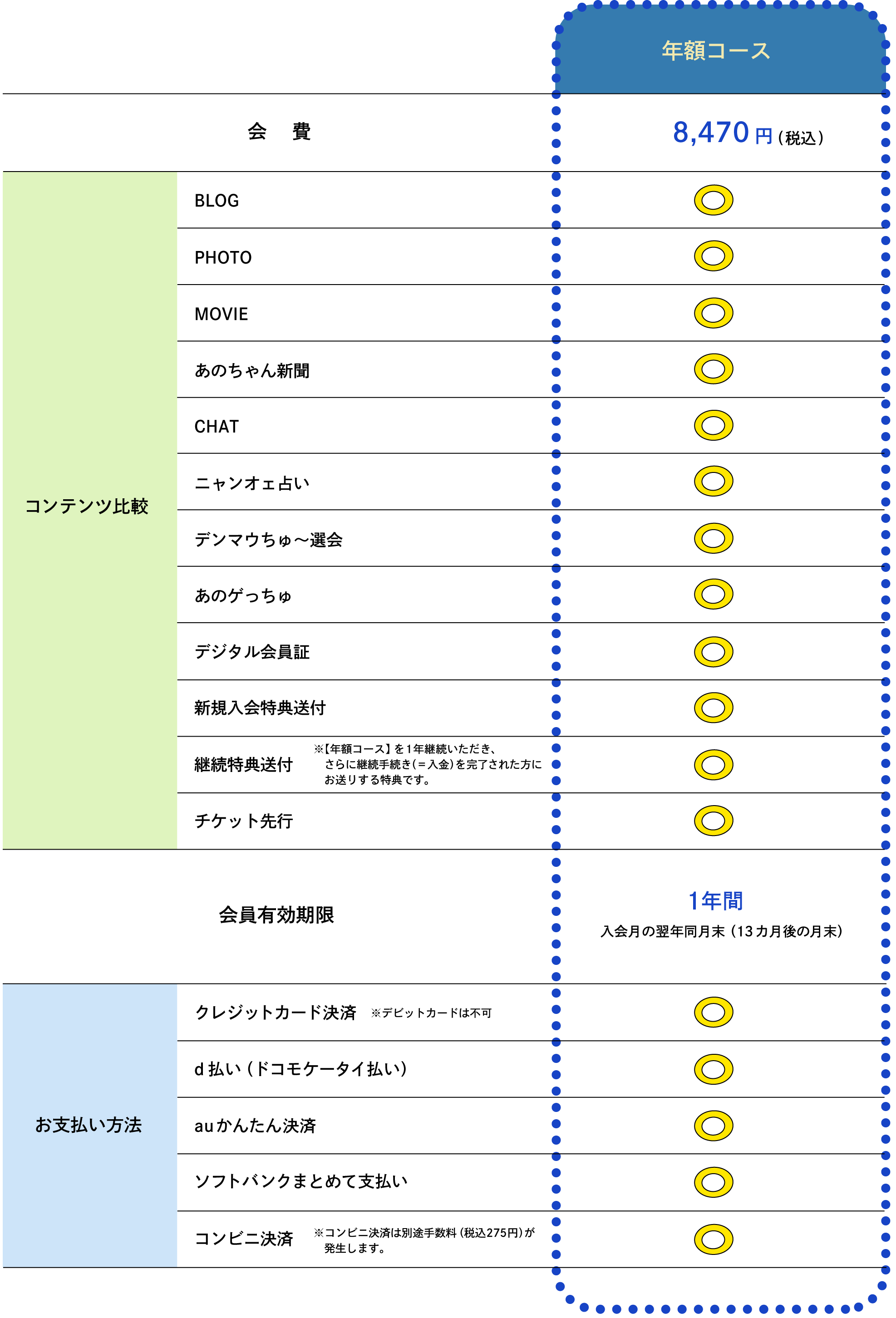 コース比較表 上段